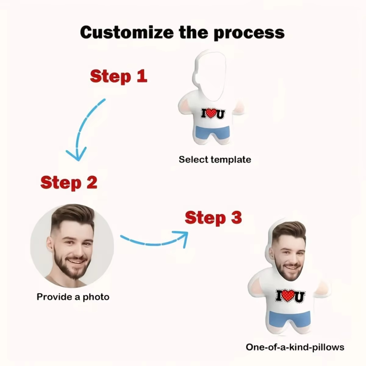 Custom "I Love You" Face Portrait Throw Pillow, DIY Double-Sided Printed Cushion, Mini me Pillow The Best Valentine's Day Souvenir Gift