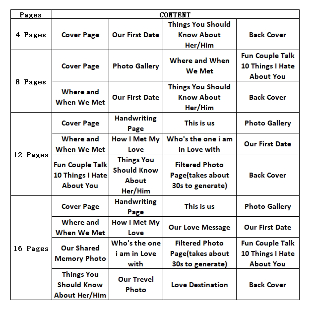 Personalized LOVE STORY Magazine for Couples on Valentine's Day - 