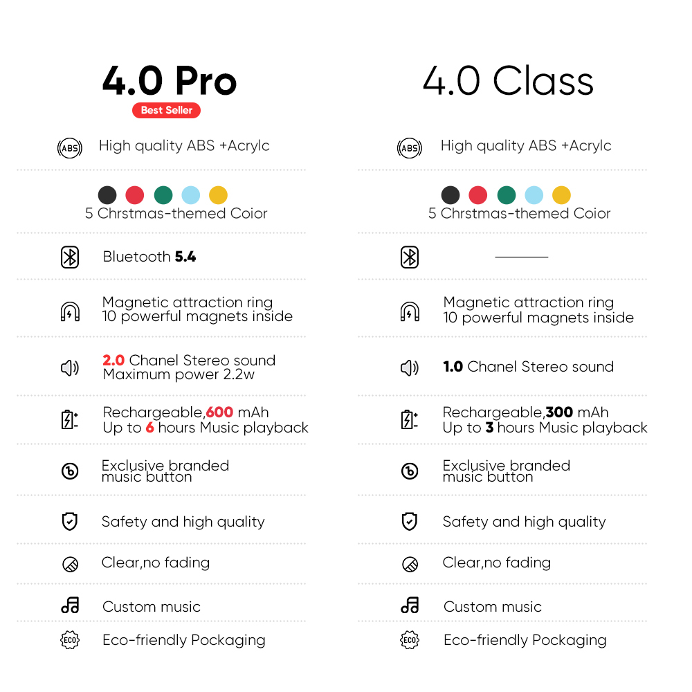 Custom Couple Photo Fridge Magnets Personalized First Dance Song Magnets Can Play Music Customizable Picture Fridge Magnets Anniversary Home Decor for Wife Husband Valentine's Day Gifts - 