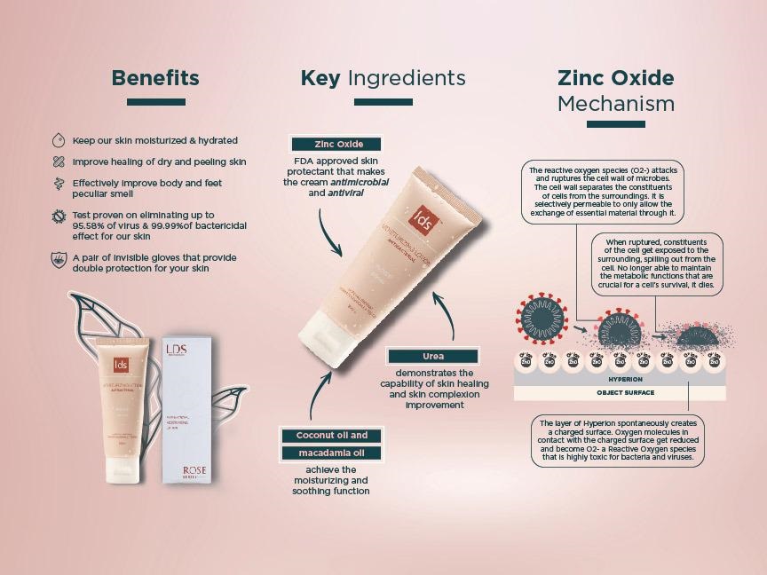 LDS Antimicrobial Moisturizing Lotion