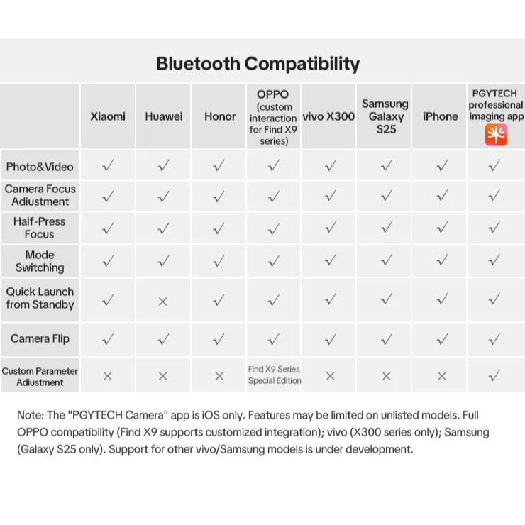 PGYTECH MagCam 2 Phone Grip (Classic Black / Misty Grey)