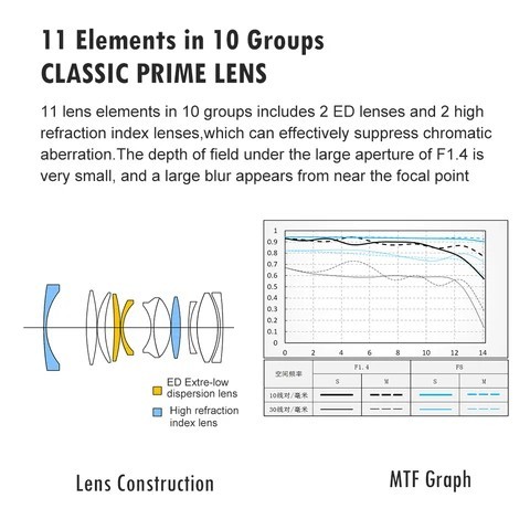 Viltrox AF 23mm F/1.4 APS-C Lens (E Mount)