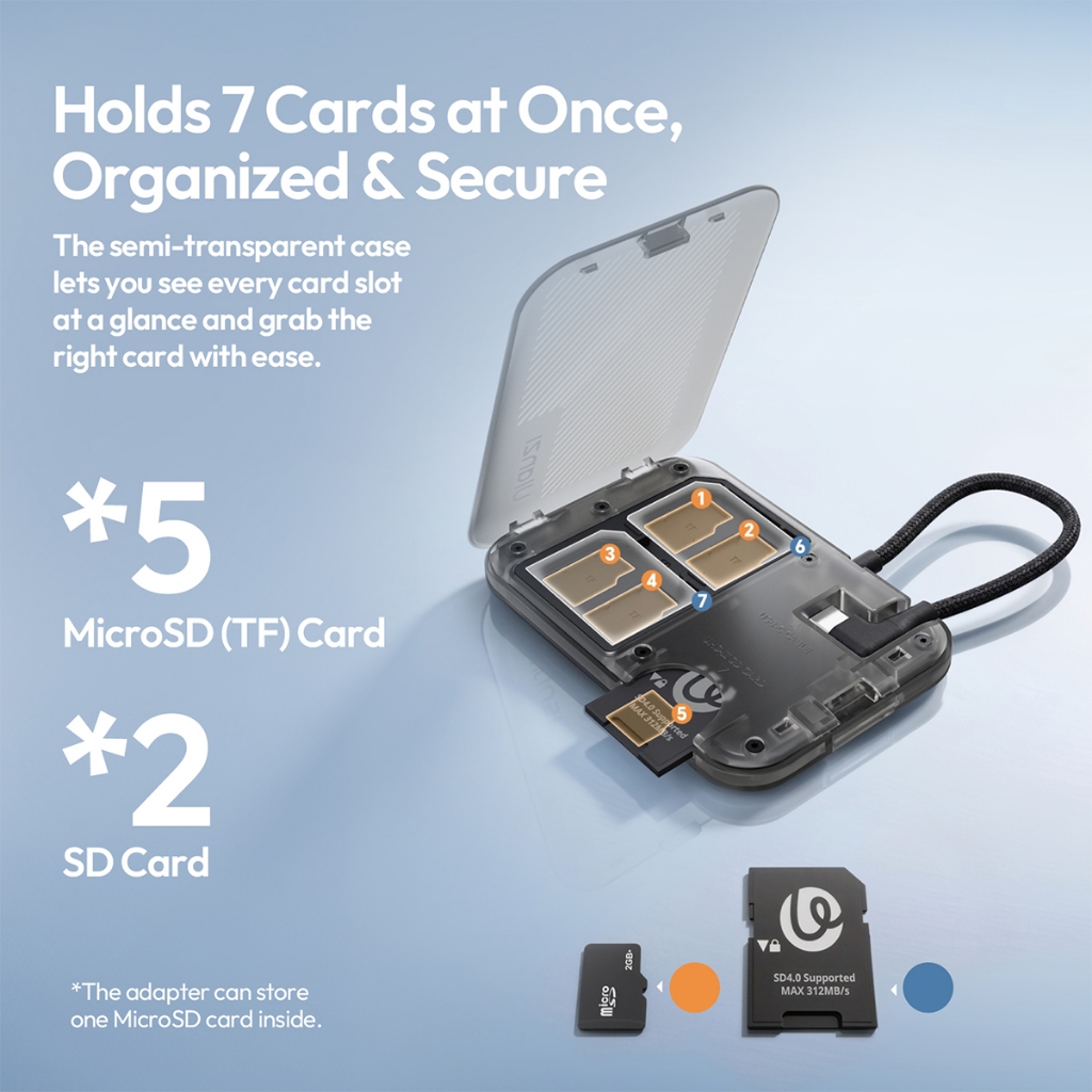 Ulanzi CC02 Portable SD / Micro SD Card Reader Mobile Phone Stand (C100)