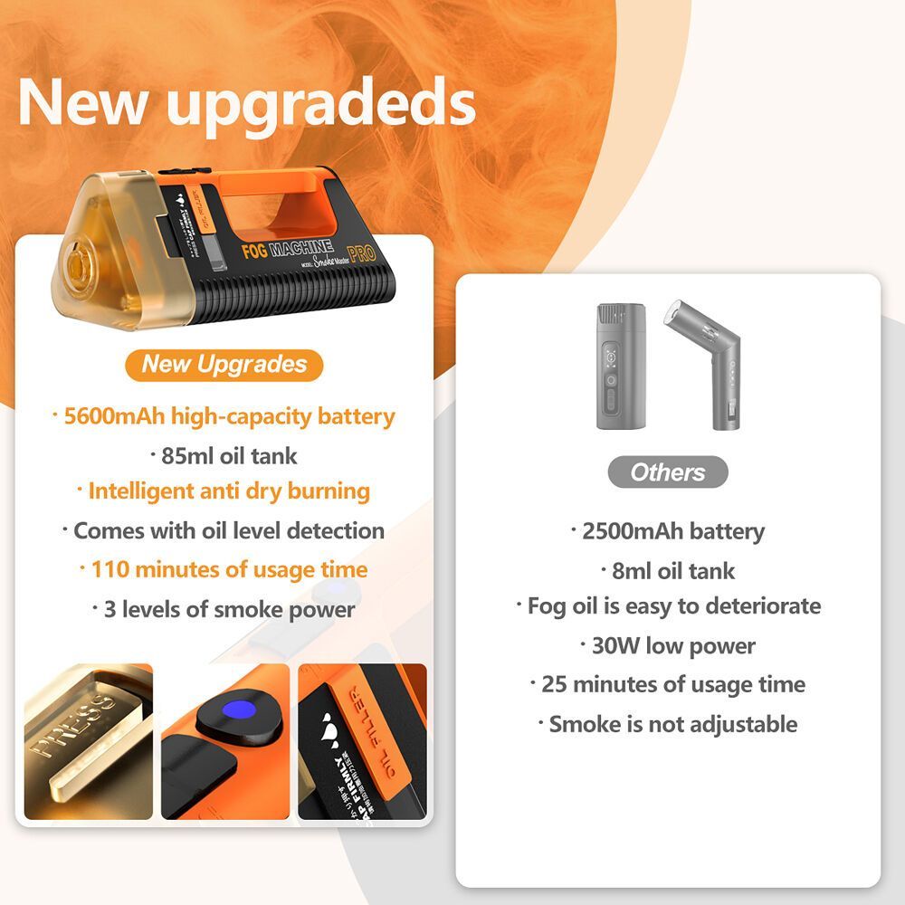 LENSGO Smoke Master PRO Portable Handheld Fog Machine (100W)