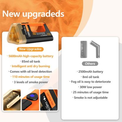 LENSGO Smoke Master PRO Portable Handheld Fog Machine (100W)