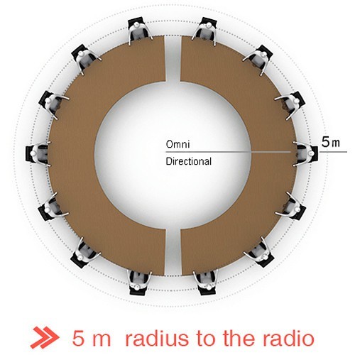 BOYA BY-MC2 USB Conference Microphone (On-desk Microphone for Computer or Devices with USB-A Port)