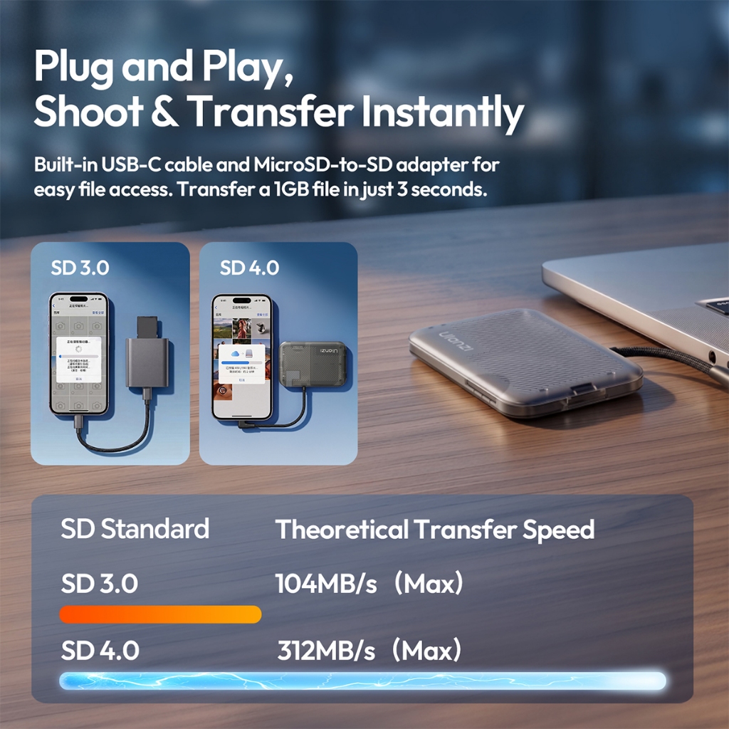 Ulanzi CC02 Portable SD / Micro SD Card Reader Mobile Phone Stand (C100)