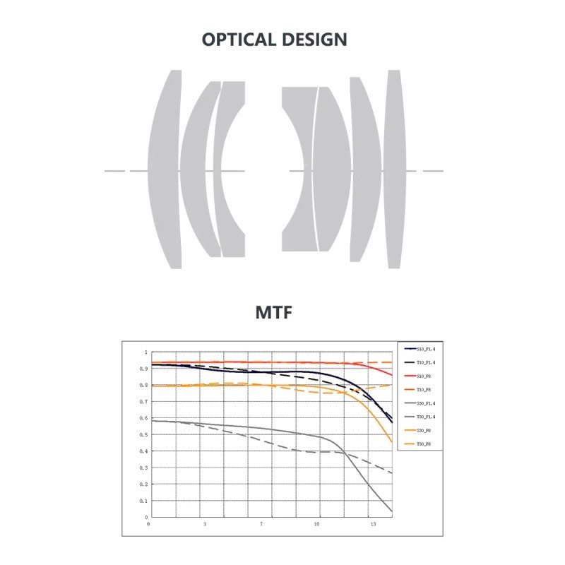 TTartisan 35mm f1.4 APS-C Manual Focus Lens