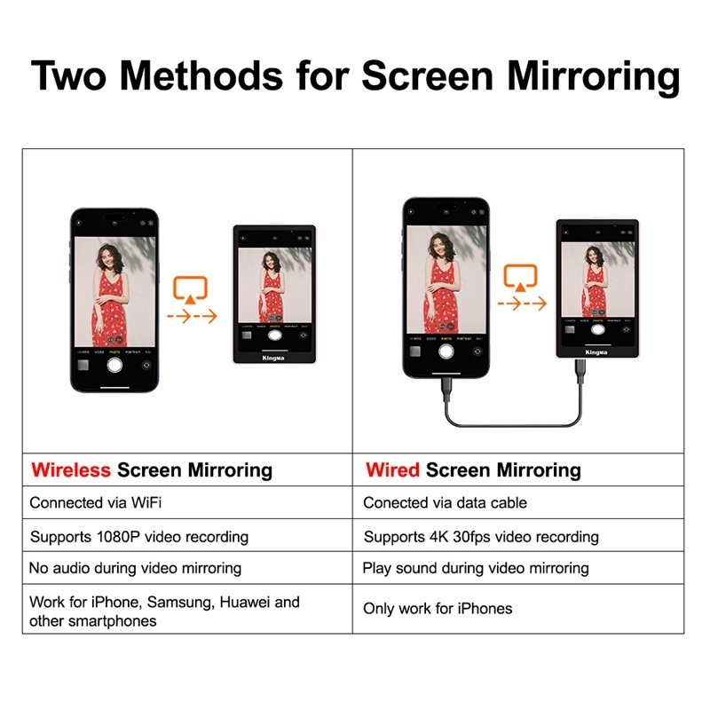 Kingma VL-PH02 Max Magnetic Vlog Selfie Monitor Screen (Black)