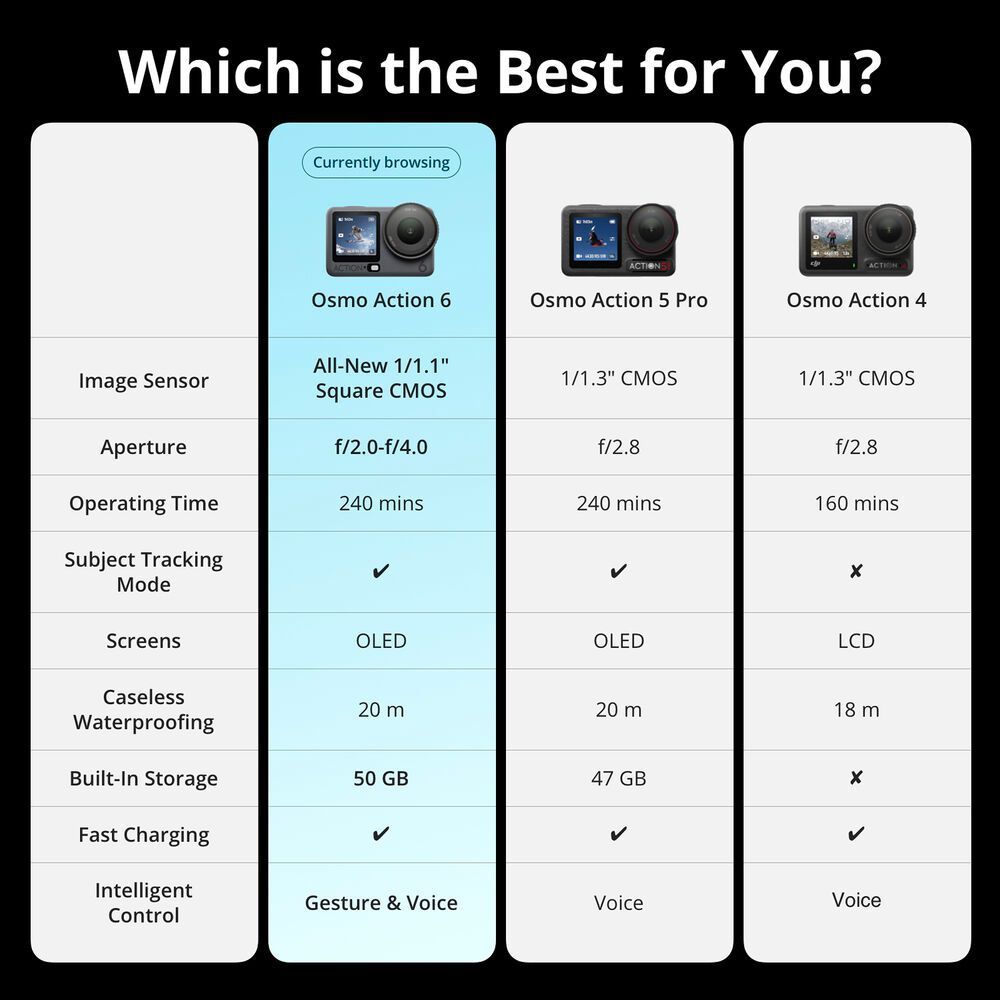 DJI Osmo Action 6 Action Camera (Standard / Adventure Combo)