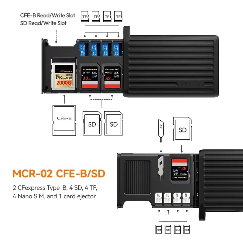 Ulanzi MCR-01 / MCR-02 Multifunctional High-Speed Card Reader (X055 / X056)