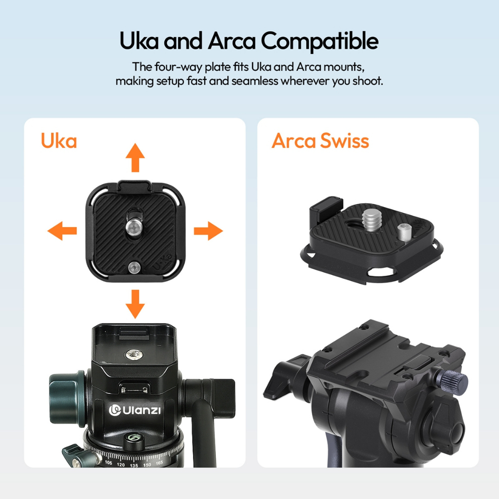 Ulanzi UKA09 Uka Anti-Twist Quick Release Plate (C080)