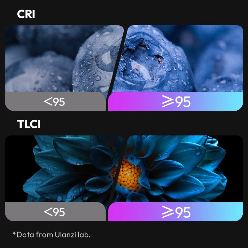 Ulanzi LE20 20W Pocket RGB Video Light (L090)