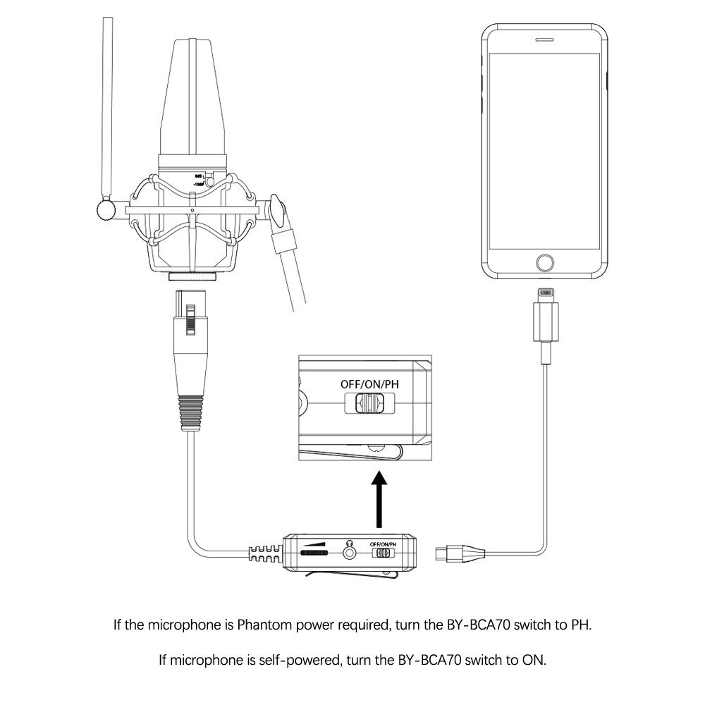 BOYA BY-BCA70 Audio Mixer Adapter (XLR to iP / USB Type-A / USB Type-C) - For Smartphone / Computer