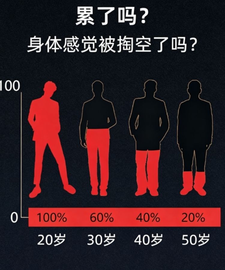 男性补肾壮阳凝胶