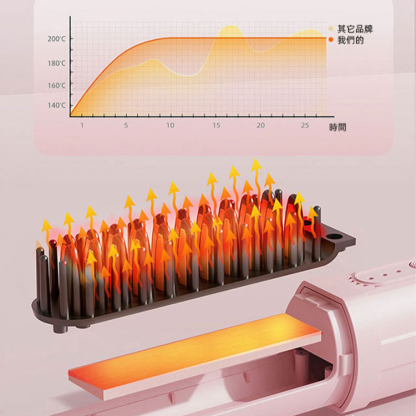 乾濕兩用負離子充電隨身直髮梳