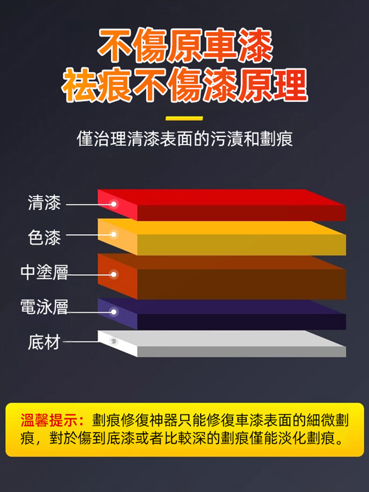 汽車漆面刮痕蠟