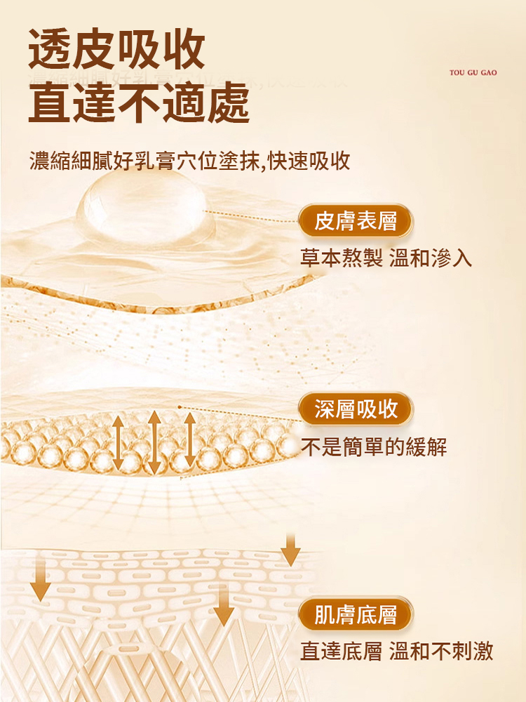 草本滲透溫熱金骨膏