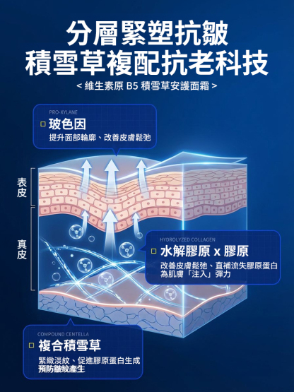 【一掃老態】男士維生素B5積雪草乳霜