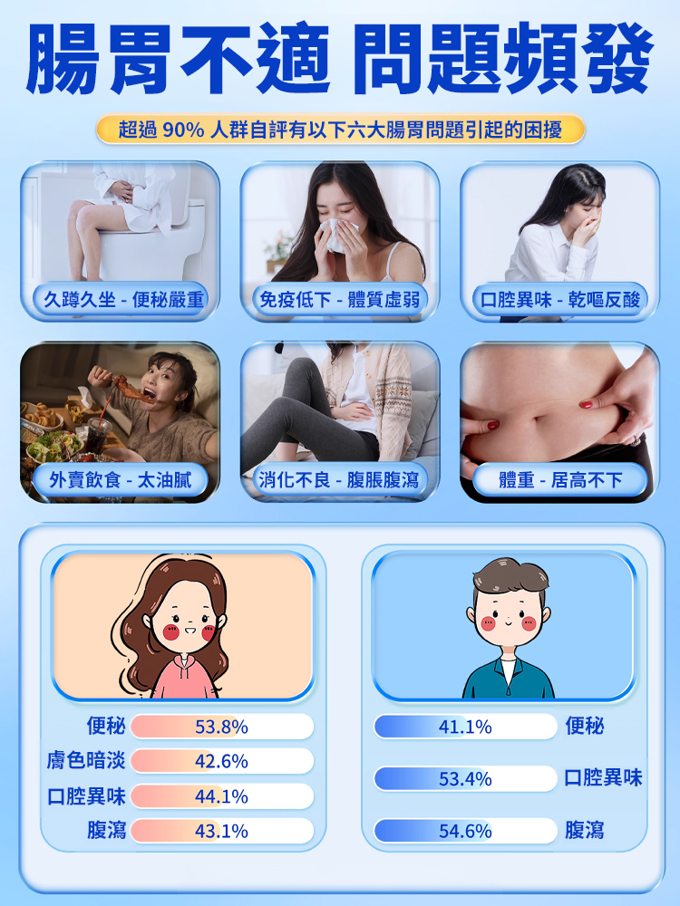 【護腸胃去口臭】益生菌凍乾粉