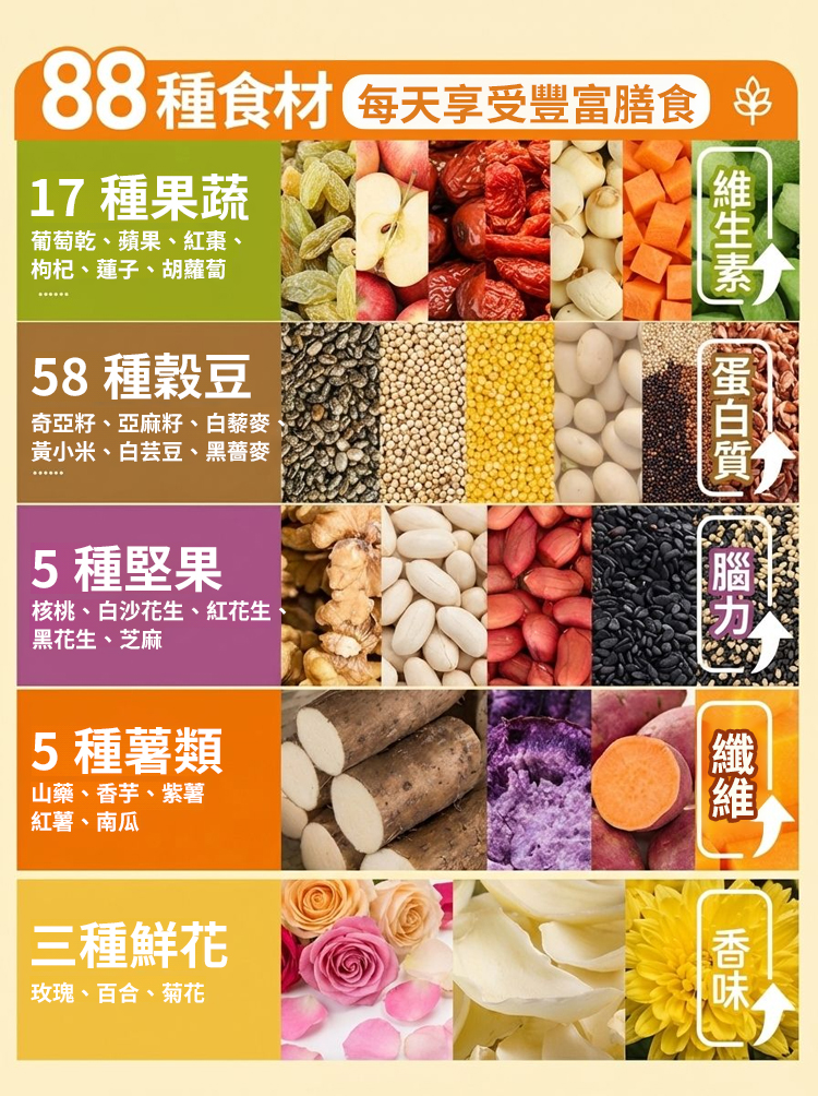 【天然養胃】七日養生膳食粥