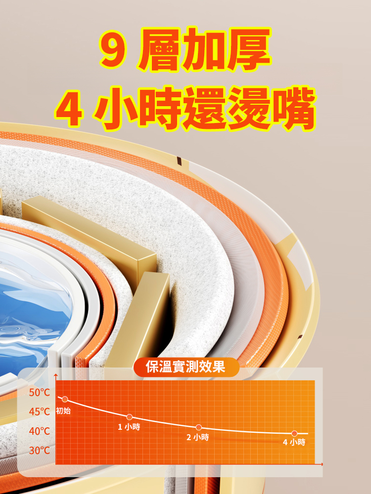 【升級九層加厚】免裝折疊泡澡桶