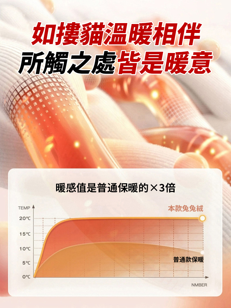 高級感舒棉絨沙發墊簡約