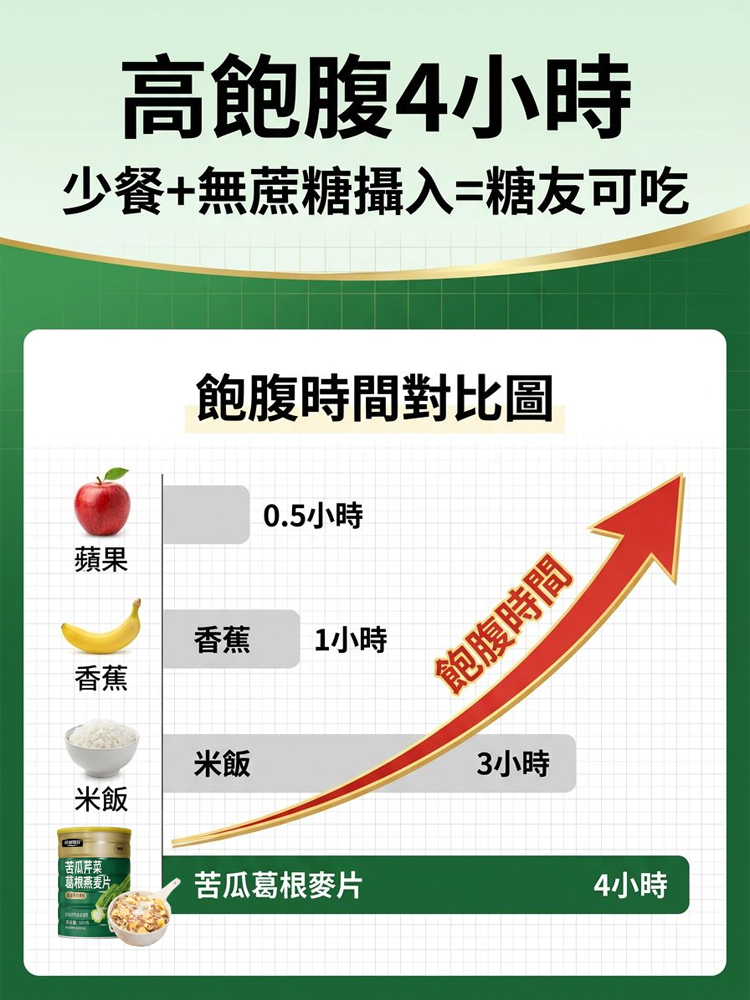 苦瓜芹菜葛根燕麥片