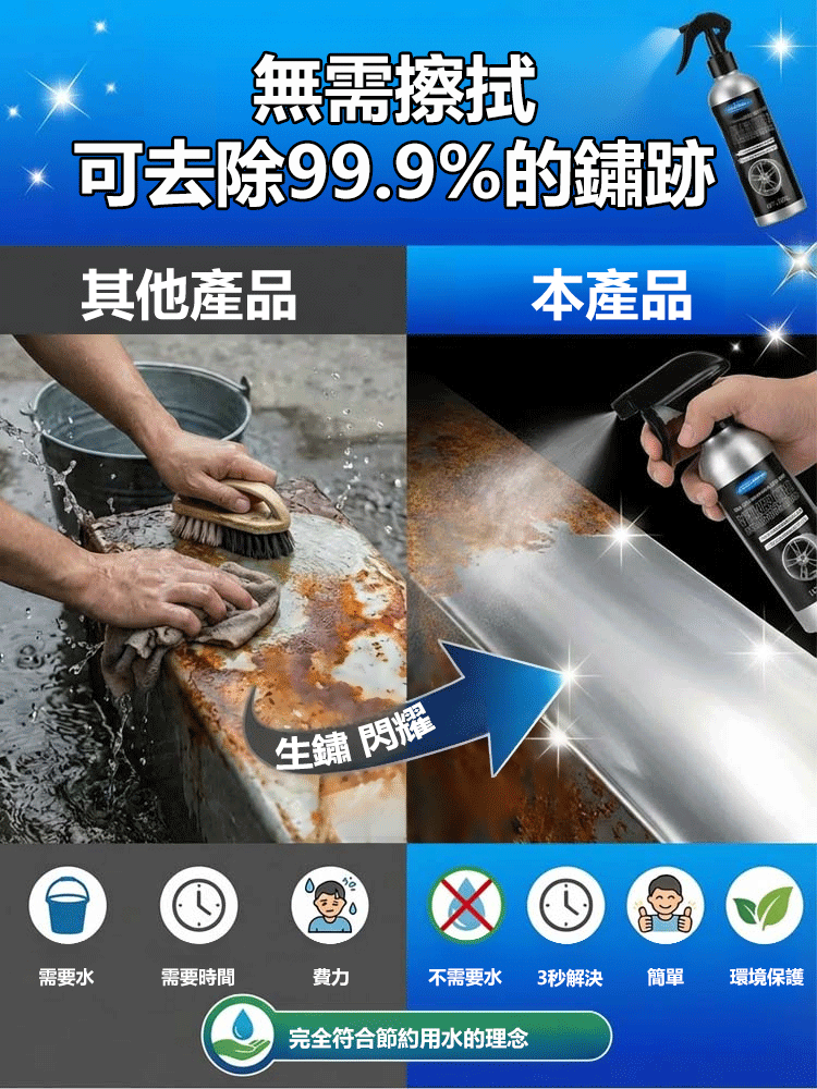 多功能汽車除鏽清潔劑