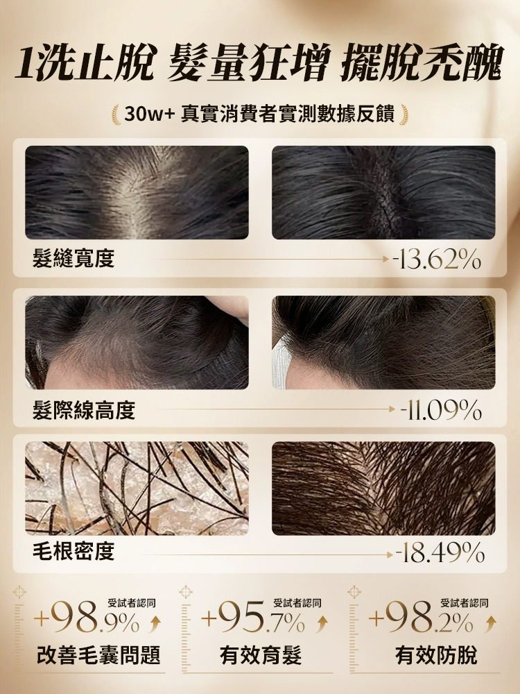 【防脫生髮】蟲草潤護洗髮露