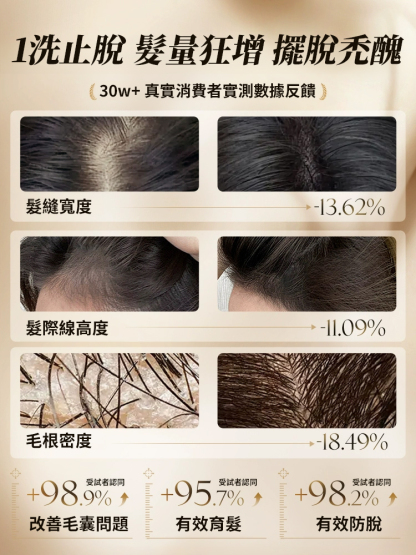 【防脫生髮】蟲草潤護洗髮露