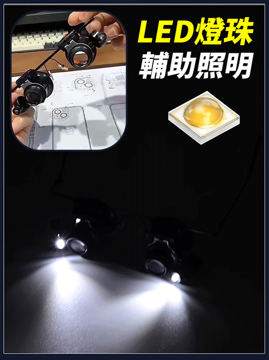 雙眼鏡式頭戴放大鏡