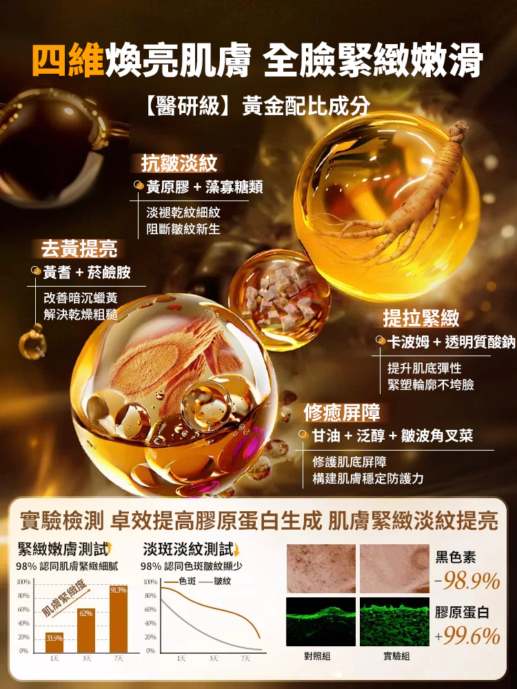 黃耆菸鹼醯胺護膚甘油