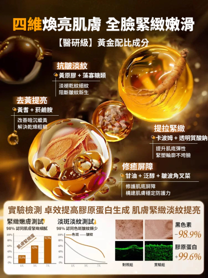 黃耆菸鹼醯胺護膚甘油