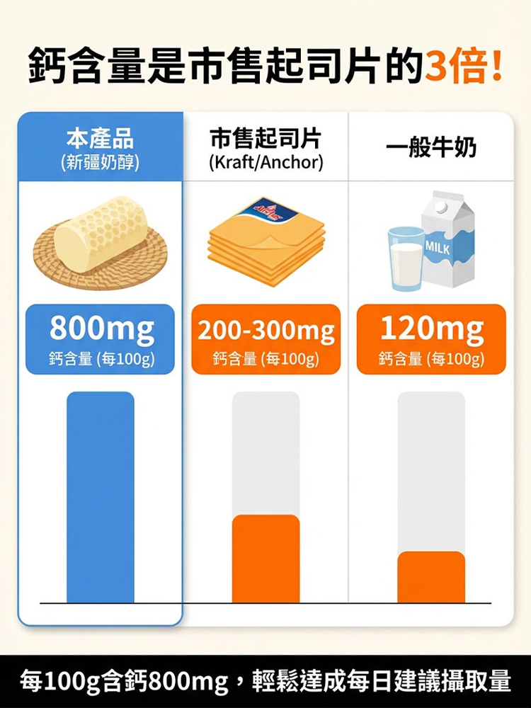 西域高鈣起司條