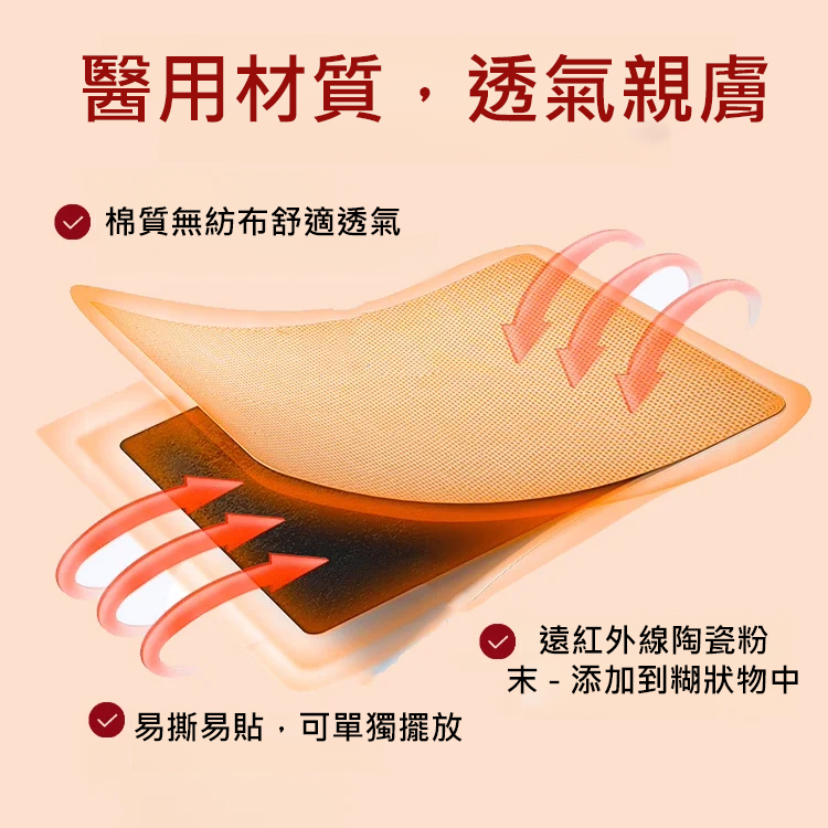 穴位遠紅外線痛貼