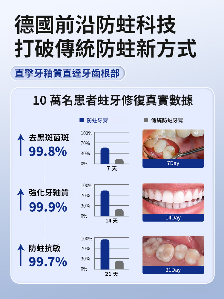 益口寧口腔防蛀牙膏