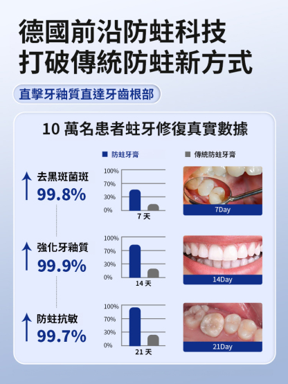 益口寧口腔防蛀牙膏