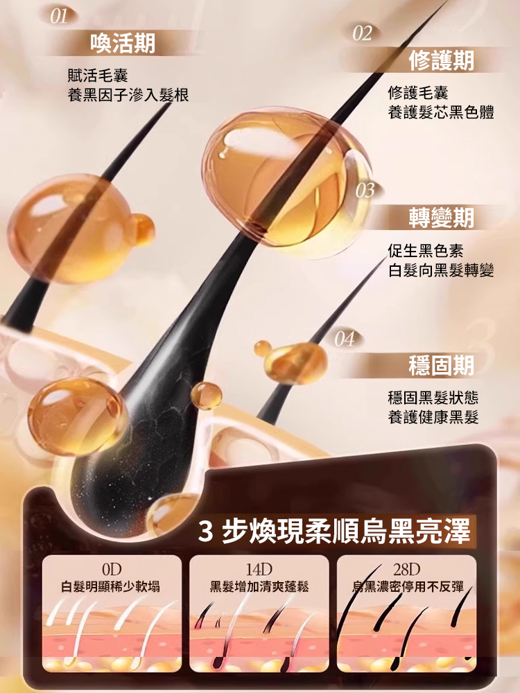 【一噴黑生髮防脫】藏紅花何首烏精華噴霧