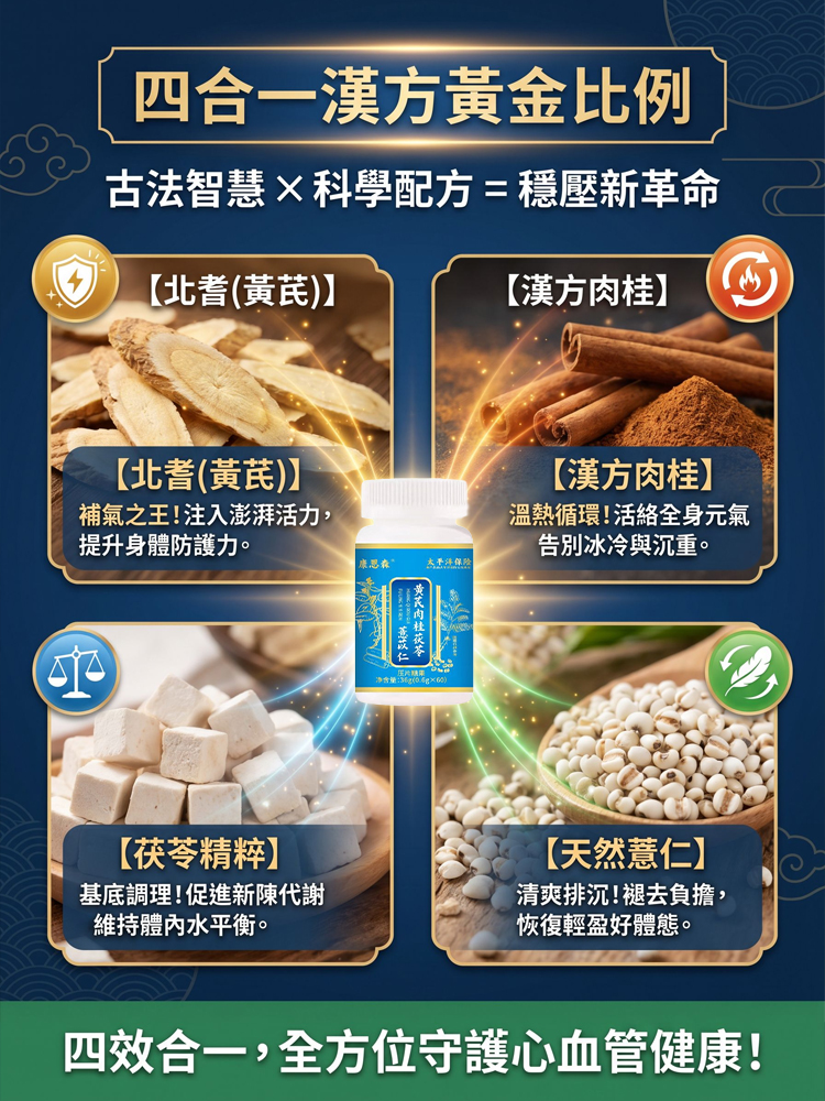 黃耆肉桂茯苓薏苡仁片