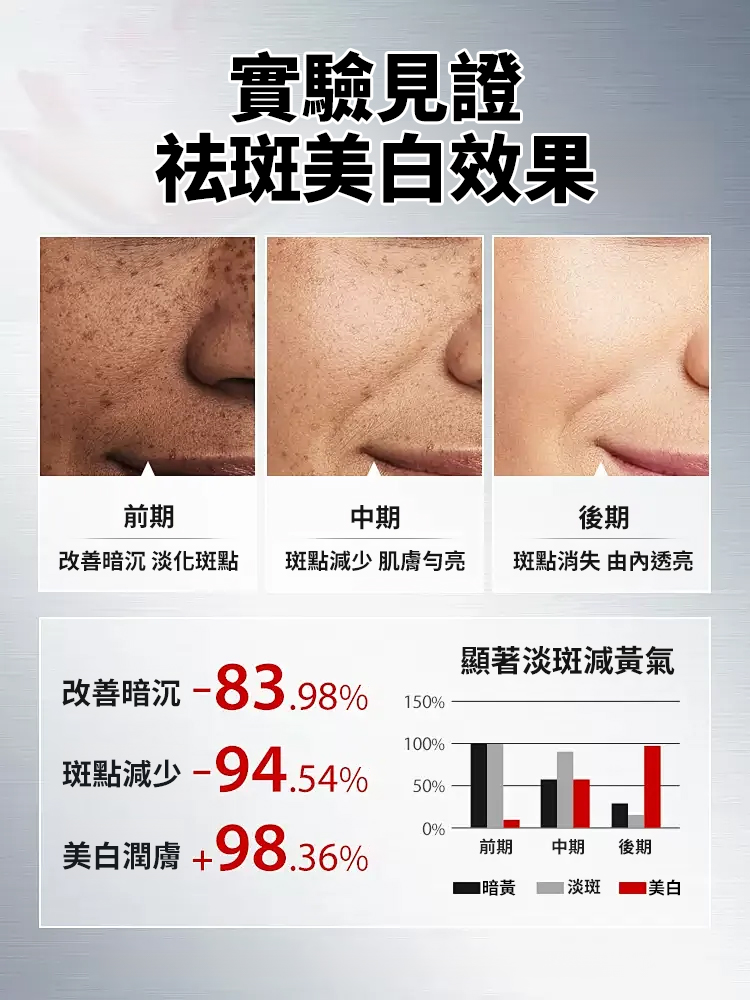 祛斑美白蝦紅素極光水
