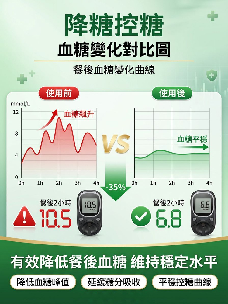 苦瓜芹菜葛根燕麥片