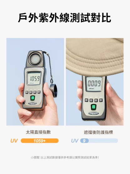 【大風不掉 大臉顯小】防紫外線空頂漁夫帽