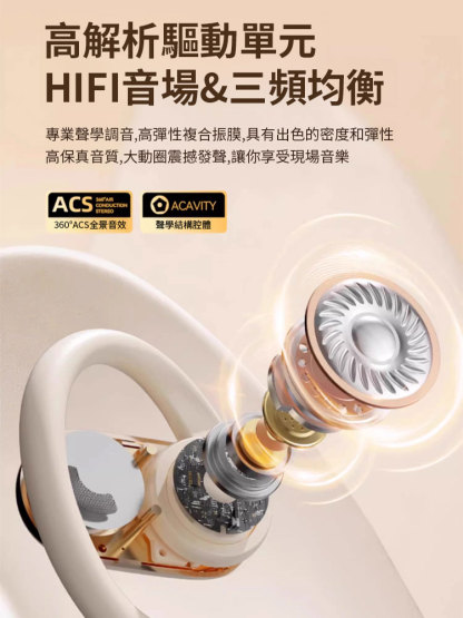 AI即時翻譯開放掛耳式耳機
