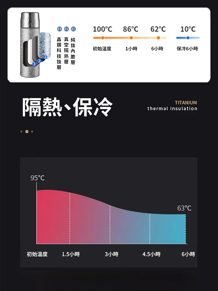 【長壽秘訣】純鈦茶水分離保溫杯,自備茶水分離,拒絕重金屬,每天一杯養生茶