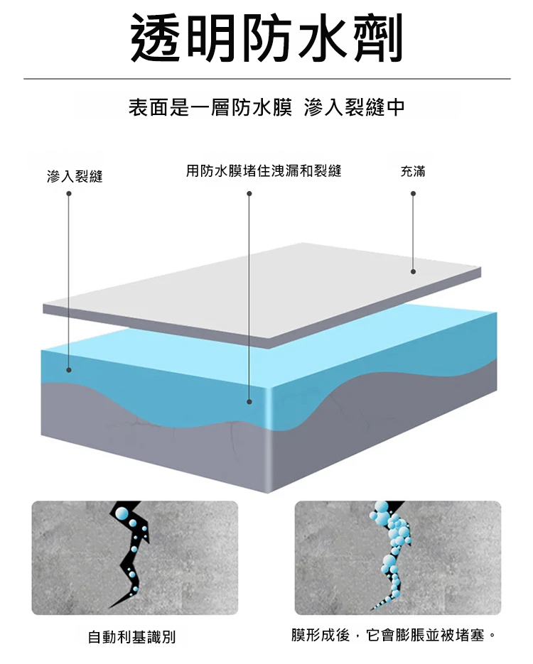 翻译件-HFH-透明隐形密封防漏防水胶-1192465-系统_26.jpg