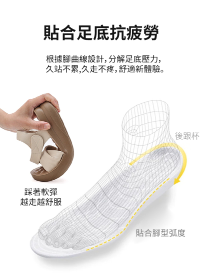 【超輕不累腳】百搭時尚真皮涼鞋，軟底軟面超好穿，走一整天腳都不酸