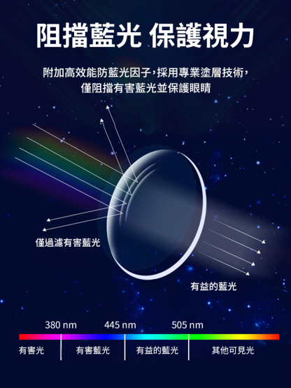【遠中近三用】變焦折疊便攜老花眼鏡
