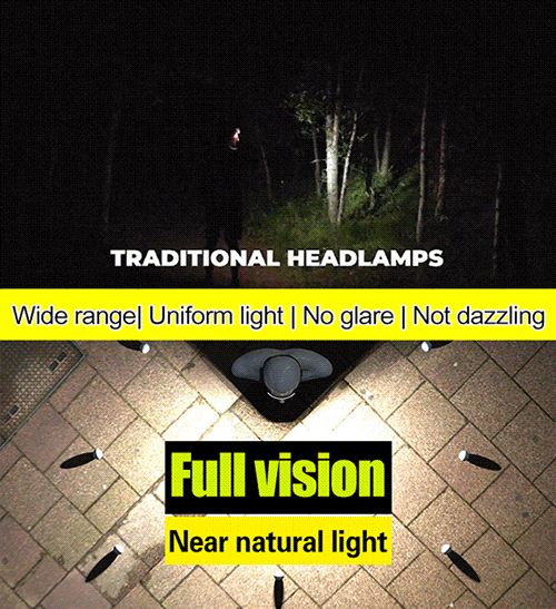 【Unmatched Brightness】BrightMax™ German-Fully Waterproof Headlamp- Illuminate 500 Sqm with Ease! Effortless On/Off with a Wave of Your Hand!