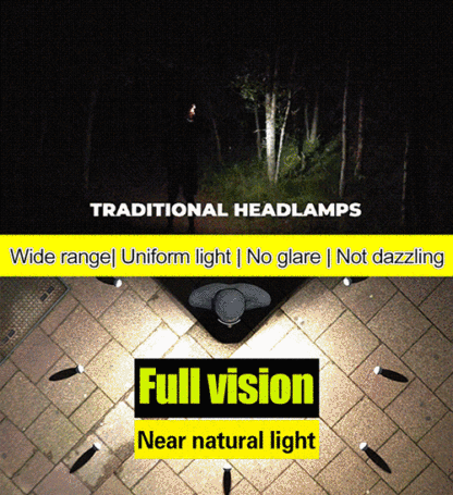 【Unmatched Brightness】BrightMax™ German-Fully Waterproof Headlamp- Illuminate 500 Sqm with Ease! Effortless On/Off with a Wave of Your Hand!